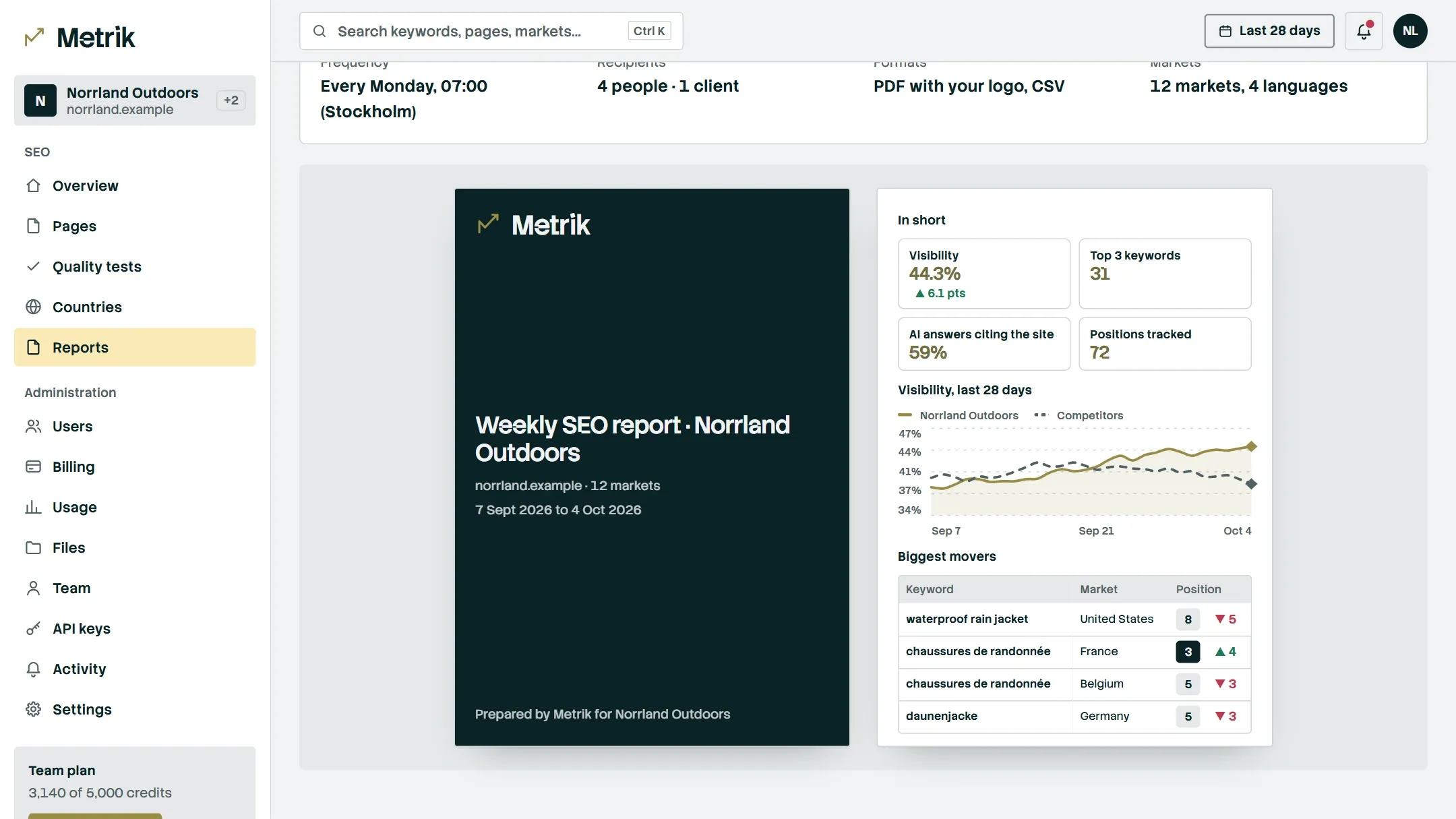 Metrik weekly report: the cover and the first page of the PDF, with key figures, a visibility chart and the biggest movers